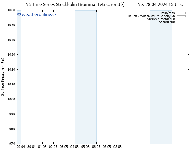 Atmosférický tlak GEFS TS Po 13.05.2024 15 UTC