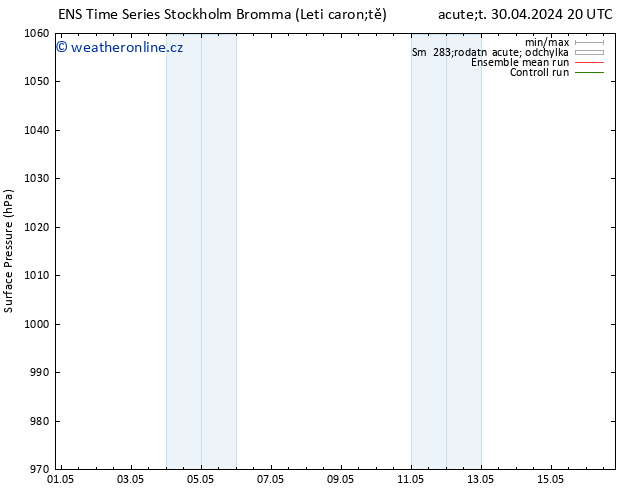 Atmosférický tlak GEFS TS Po 06.05.2024 14 UTC