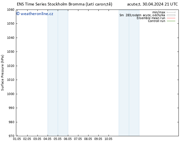 Atmosférický tlak GEFS TS Út 07.05.2024 09 UTC