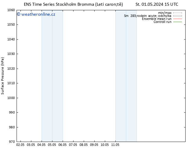 Atmosférický tlak GEFS TS Po 13.05.2024 21 UTC