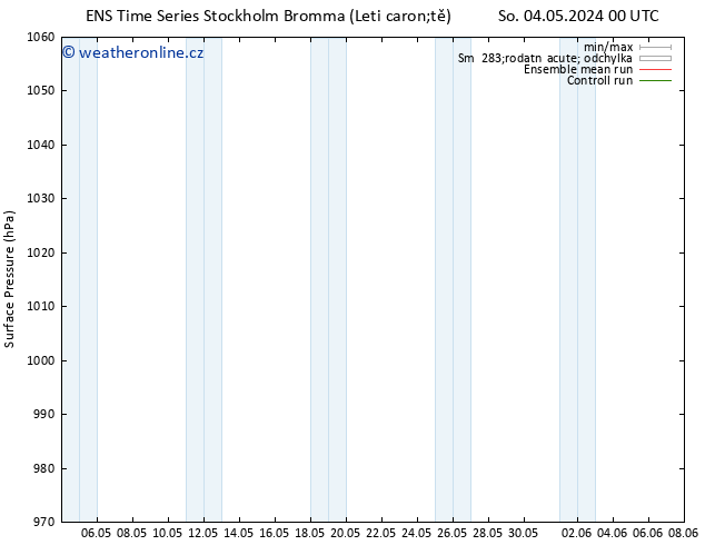 Atmosférický tlak GEFS TS Ne 12.05.2024 12 UTC