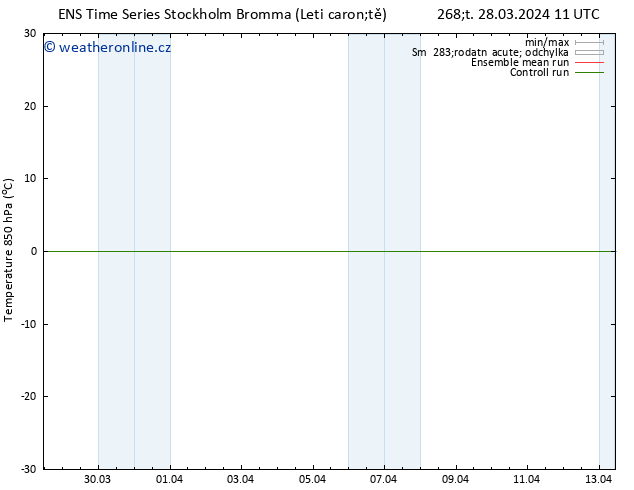 Temp. 850 hPa GEFS TS Čt 28.03.2024 17 UTC