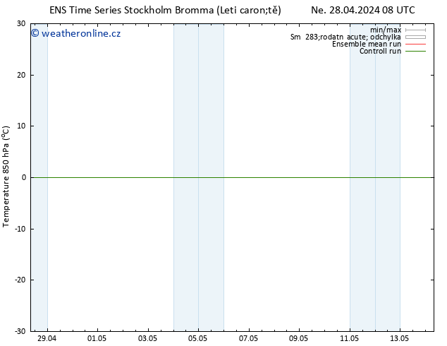 Temp. 850 hPa GEFS TS St 01.05.2024 02 UTC