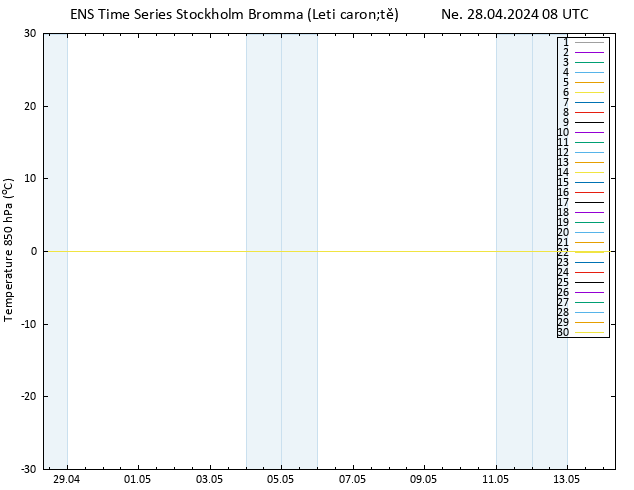 Temp. 850 hPa GEFS TS Ne 28.04.2024 08 UTC