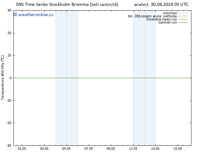 Temp. 850 hPa GEFS TS Ne 05.05.2024 23 UTC