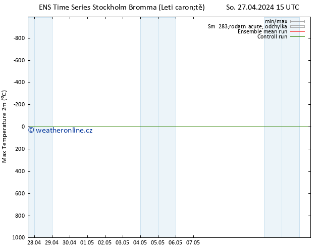 Nejvyšší teplota (2m) GEFS TS Ne 28.04.2024 03 UTC