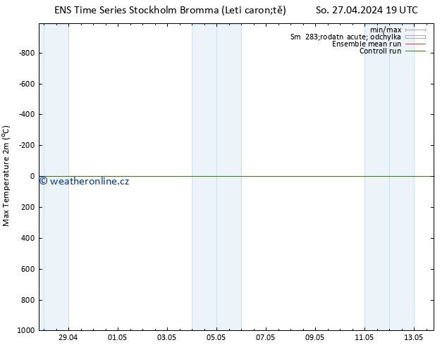 Nejvyšší teplota (2m) GEFS TS Ne 28.04.2024 01 UTC