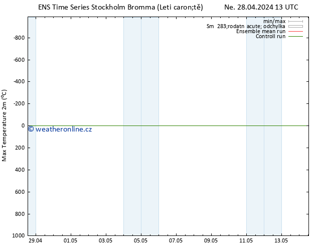 Nejvyšší teplota (2m) GEFS TS Ne 28.04.2024 13 UTC