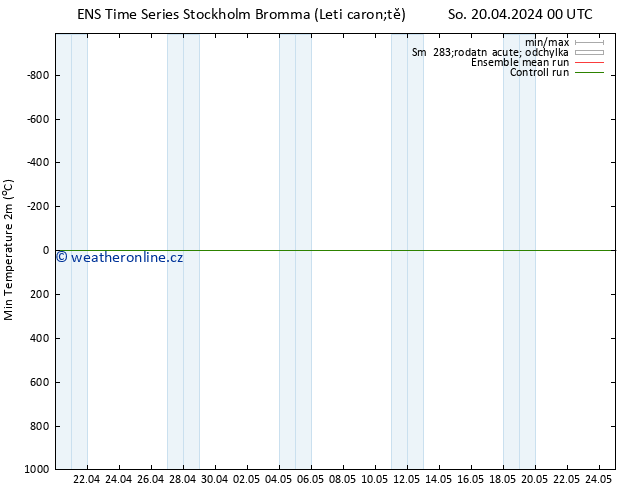 Nejnižší teplota (2m) GEFS TS So 20.04.2024 06 UTC