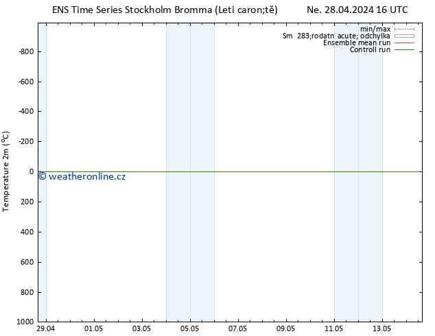Temperature (2m) GEFS TS St 08.05.2024 16 UTC