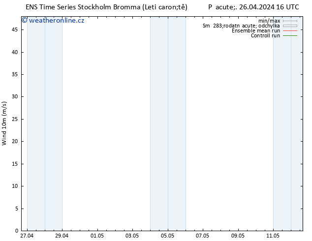 Surface wind GEFS TS Pá 26.04.2024 22 UTC