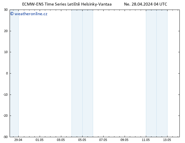 Temperature (2m) ALL TS Ne 28.04.2024 04 UTC