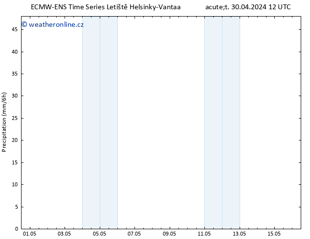 Srážky ALL TS Út 30.04.2024 18 UTC