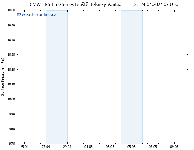 Atmosférický tlak ALL TS St 24.04.2024 13 UTC