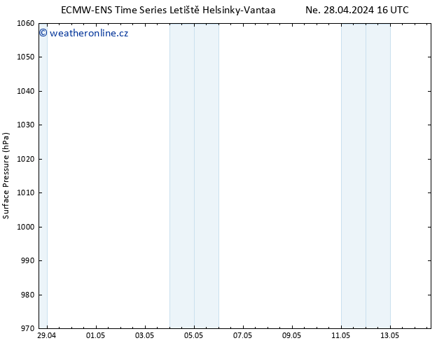 Atmosférický tlak ALL TS Ne 28.04.2024 16 UTC