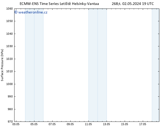 Atmosférický tlak ALL TS Čt 09.05.2024 19 UTC