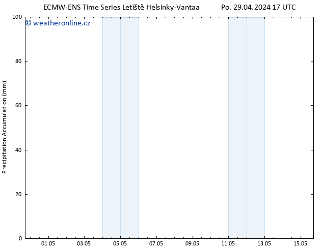 Precipitation accum. ALL TS Po 29.04.2024 23 UTC