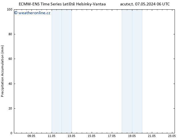 Precipitation accum. ALL TS Út 07.05.2024 12 UTC