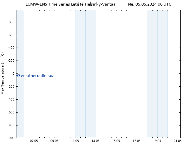 Nejvyšší teplota (2m) ALL TS Út 21.05.2024 06 UTC