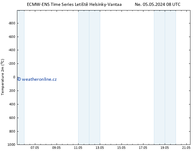 Temperature (2m) ALL TS Út 21.05.2024 08 UTC