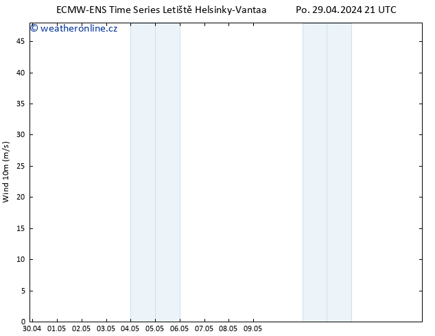 Surface wind ALL TS Út 30.04.2024 21 UTC