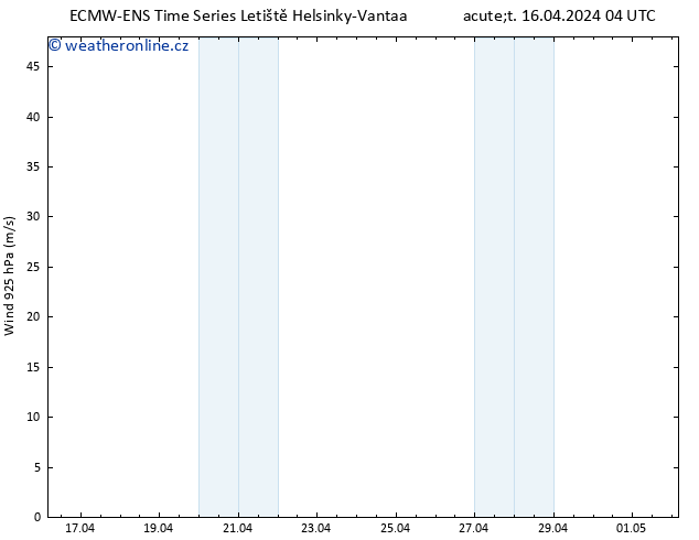 Wind 925 hPa ALL TS Út 16.04.2024 10 UTC