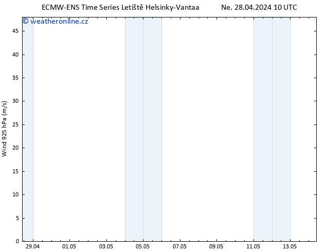Wind 925 hPa ALL TS Ne 28.04.2024 10 UTC