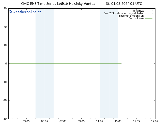 Height 500 hPa CMC TS Čt 02.05.2024 01 UTC