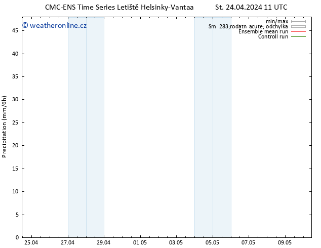 Srážky CMC TS So 04.05.2024 11 UTC