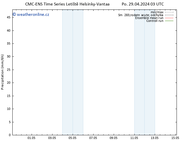 Srážky CMC TS Po 29.04.2024 09 UTC