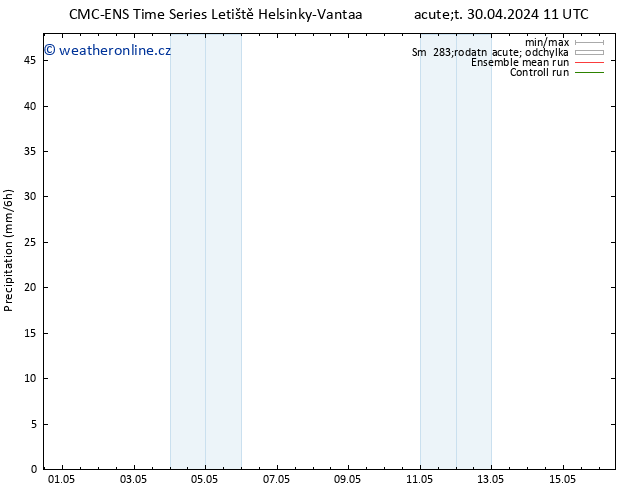 Srážky CMC TS Út 07.05.2024 05 UTC