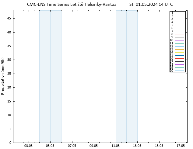 Srážky CMC TS St 01.05.2024 14 UTC