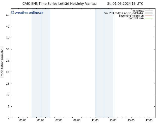 Srážky CMC TS St 01.05.2024 22 UTC