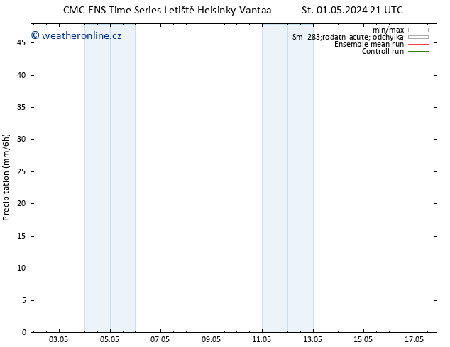 Srážky CMC TS Čt 02.05.2024 03 UTC