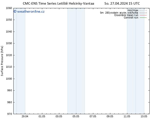 Atmosférický tlak CMC TS St 01.05.2024 03 UTC