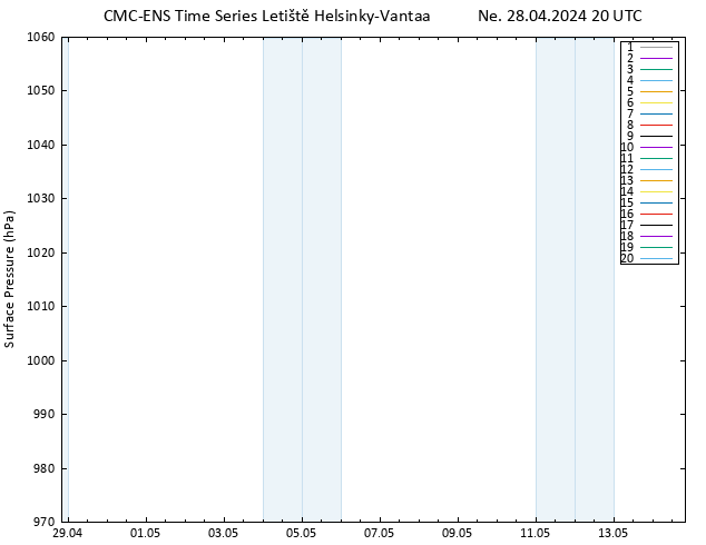 Atmosférický tlak CMC TS Ne 28.04.2024 20 UTC