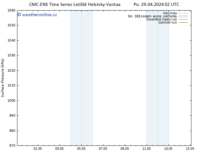 Atmosférický tlak CMC TS Út 30.04.2024 02 UTC