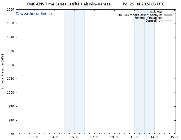 Atmosférický tlak CMC TS Po 29.04.2024 09 UTC