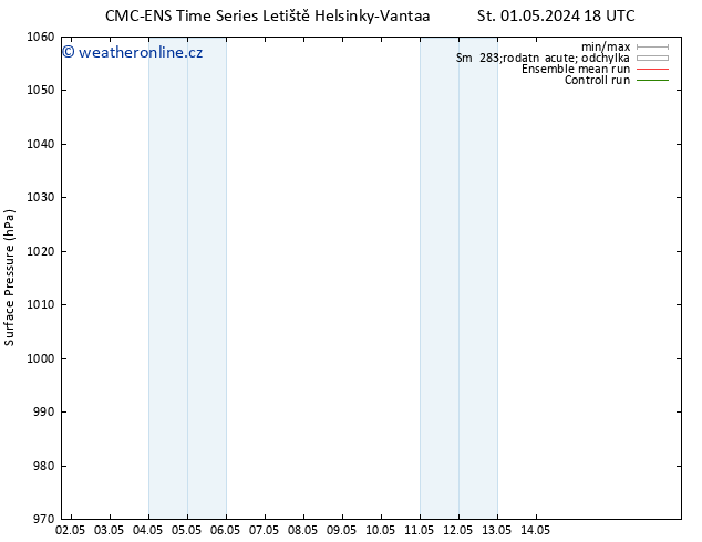 Atmosférický tlak CMC TS Ne 05.05.2024 18 UTC