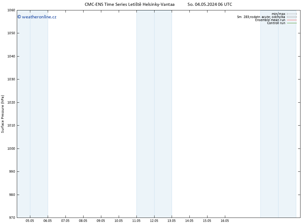 Atmosférický tlak CMC TS Po 06.05.2024 00 UTC