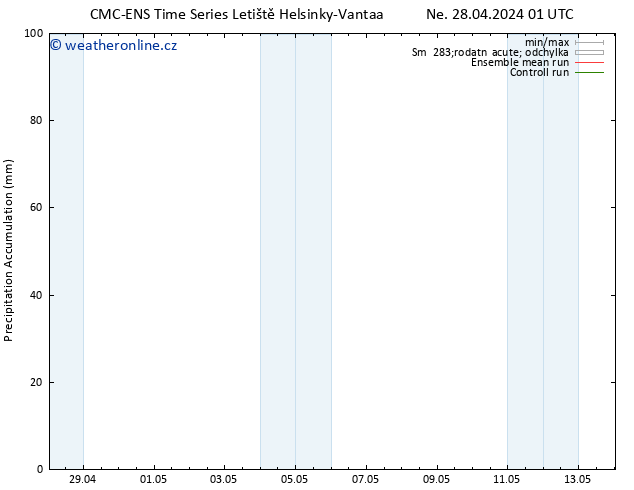 Precipitation accum. CMC TS Ne 28.04.2024 13 UTC