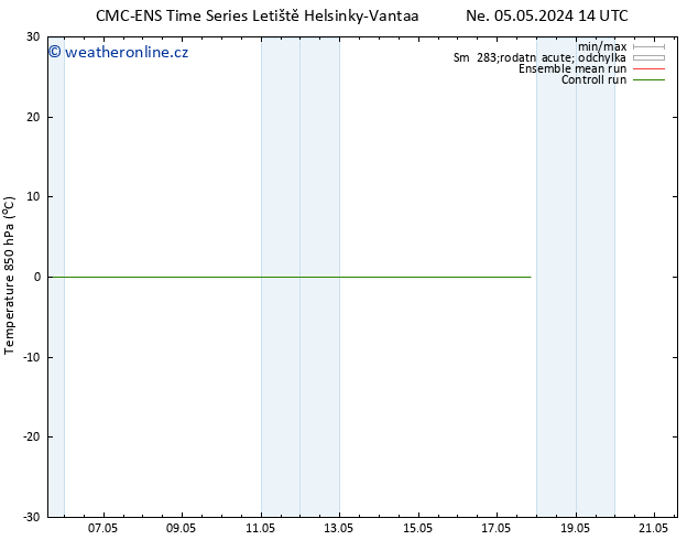 Temp. 850 hPa CMC TS Po 06.05.2024 20 UTC