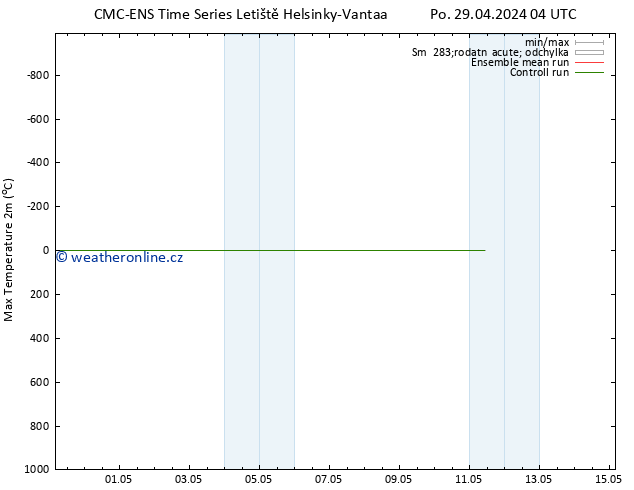 Nejvyšší teplota (2m) CMC TS Po 29.04.2024 10 UTC
