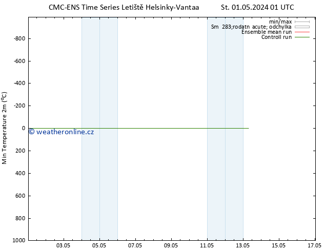 Nejnižší teplota (2m) CMC TS St 01.05.2024 13 UTC