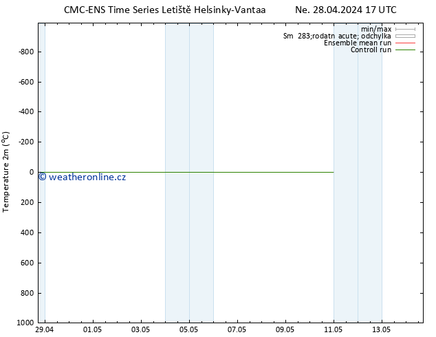 Temperature (2m) CMC TS Pá 10.05.2024 23 UTC