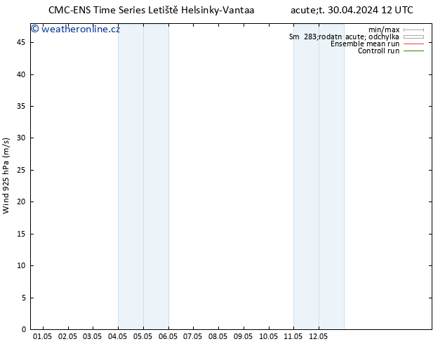 Wind 925 hPa CMC TS So 04.05.2024 18 UTC