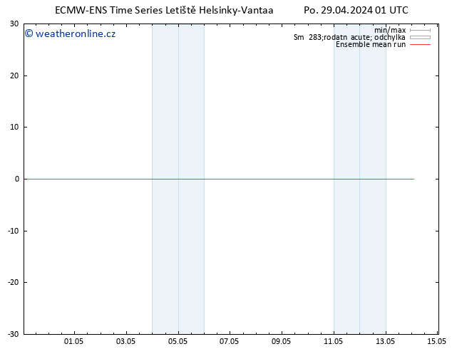 Temp. 850 hPa ECMWFTS Út 30.04.2024 01 UTC