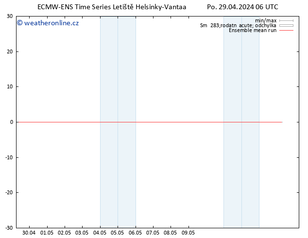 Temp. 850 hPa ECMWFTS Út 30.04.2024 06 UTC