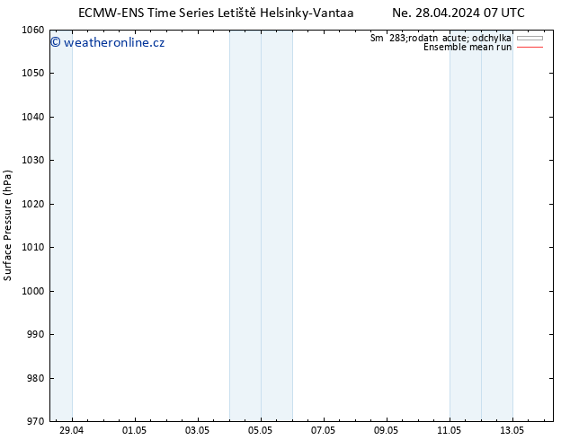 Atmosférický tlak ECMWFTS Po 29.04.2024 07 UTC