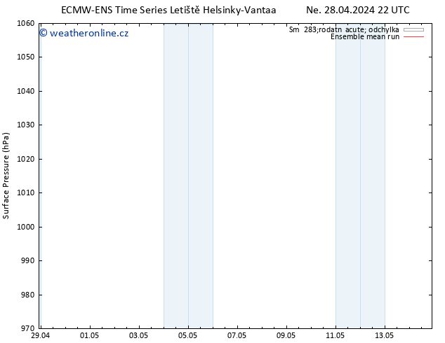 Atmosférický tlak ECMWFTS St 01.05.2024 22 UTC